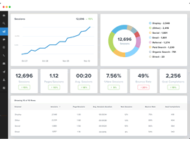 Google Analytics